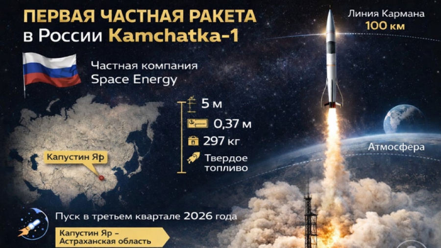 Φοβερή ρωσική απάντηση στον Musk - Ο πρώτος ιδιωτικός πύραυλος Kamchatka-1 ετοιμάζεται για εκτόξευση