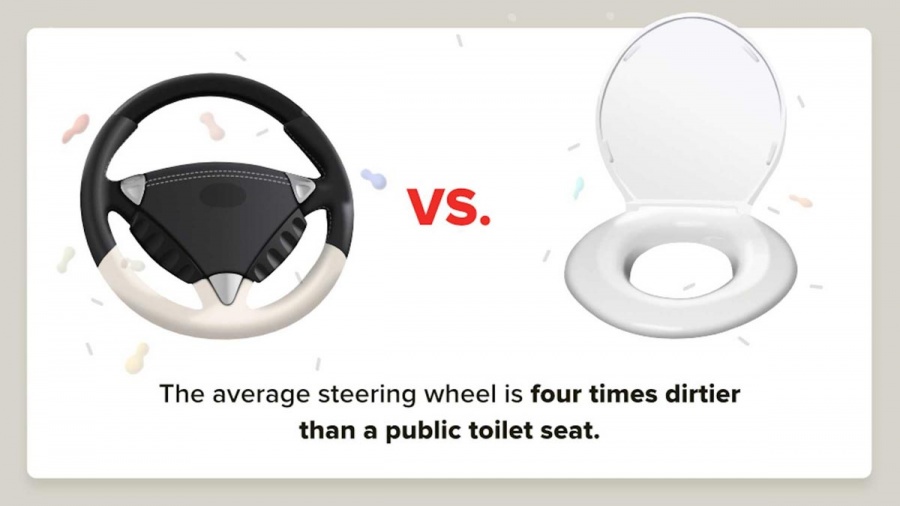 Τα τιμόνια των αυτοκινήτων είναι πιο βρώμικα ακόμη και από μία τουαλέτα!