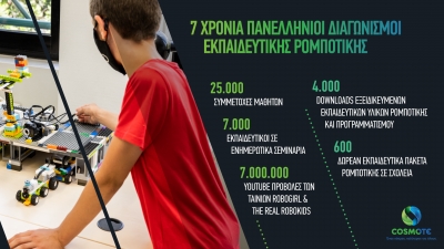 Πανελλήνιος Διαγωνισμός Εκπαιδευτικής Ρομποτικής 2021: ρομποτικές λύσεις για έναν κόσμο καλύτερο για όλους