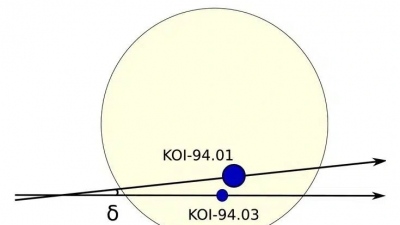 Exosyzygy - Κοντεύει η πλανητική ευθυγράμμιση που συμβαίνει μία φορά στη ζωή - Τι θα συμβεί