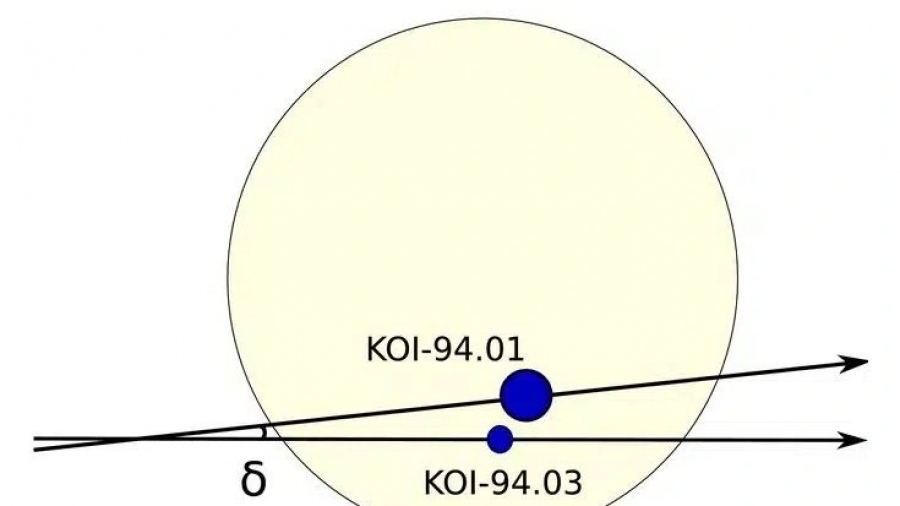 Exosyzygy - Κοντεύει η πλανητική ευθυγράμμιση που συμβαίνει μία φορά στη ζωή - Τι θα συμβεί