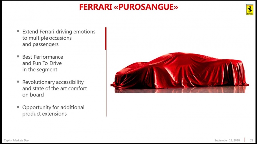 Πράσινο φως για το SUV της Ferrari που θα ονομάζεται Purosangue!
