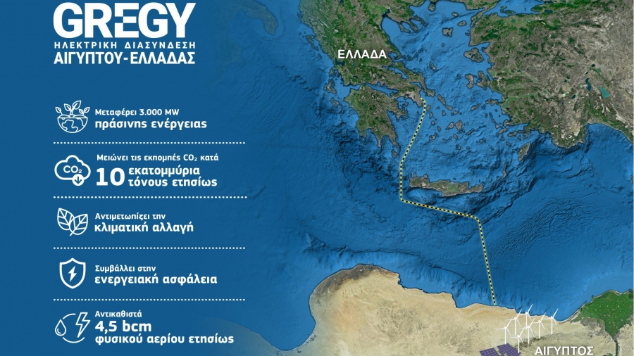 Προχωρεί το GREGY - Στην τελική ευθεία η συμφωνία για 2.500 km² για αιολικά και φωτοβολταϊκά στην Αίγυπτο
