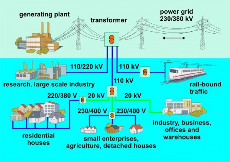 ΡΑΕ: Πώς θα αδειοδοτούνται απευθείας γραμμές ρεύματος για τροφοδότηση μεγάλων επιχειρήσεων και προμηθευτών ρεύματος