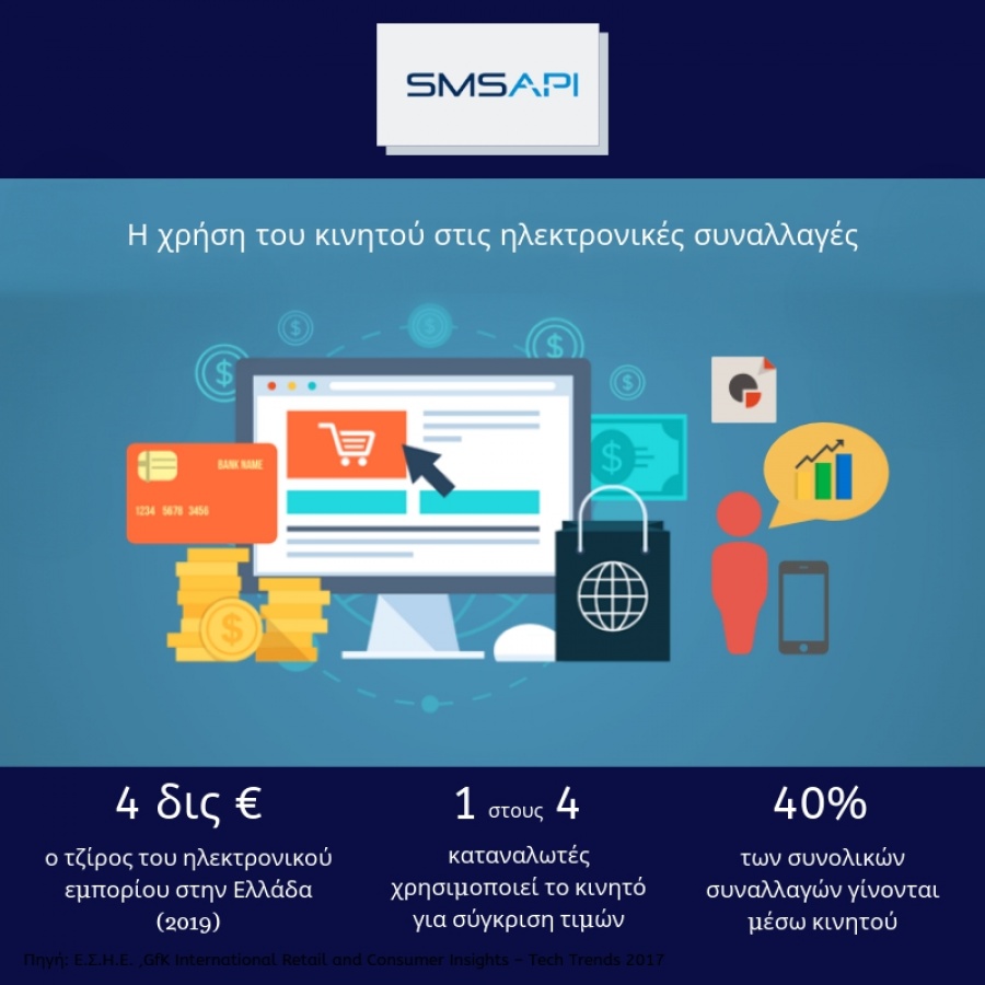 SMSAPI: Διαβάζοντας τα... μηνύματα της αγοράς!