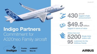 Η Indigo Partners προχώρησε στην παραγγελία 430 αεροσκαφών της Airbus