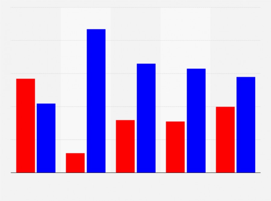 Πόσες δημοσκοπήσεις πραγματοποιήθηκαν το 2020 σε όλη την Ευρώπη; - Συνολικά 2.293, πρωτιά για την Ιταλία με 326