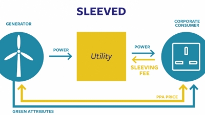 PPAs: Ανεπαρκής η πλατφόρμα του Χρηματιστηρίου Ενέργειας λέει η αγορά