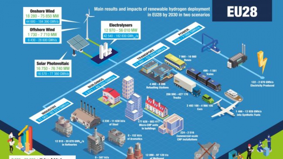 Trinomics: Ανταγωνιστικό μειονέκτημα η αύξηση του κόστους 55% για την ευρωπαϊκή βιομηχανία - Καλύτερες οι προοπτικές του 2024, αλλά...