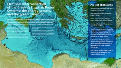 Η διασύνδεση Ελλάδας - Αιγύπτου απάντηση στην έκθεση της Mckinsey για έλλειψη γης για ΑΠΕ στην ΕΕ