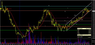 ΦΡΛΚ: Εβδομαδιαίο γράφημα - Η τεχνική προσέγγιση της μετοχής στην παρούσα φάση