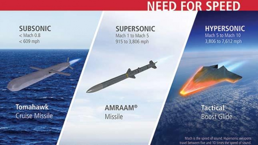 Νέο προηγμένο πύραυλο κατασκευάζει η Ρωσία για τον στόλο της