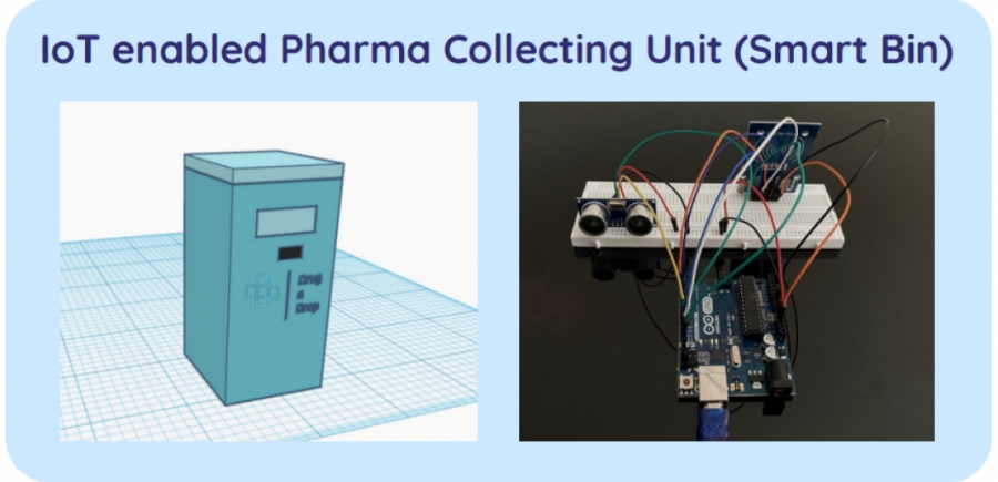 Έξυπνος κάδος «αναγνωρίζει» με αισθητήρες τα φάρμακα που δέχεται και υπολογίζει τις ποσότητες που απορρίπτονται