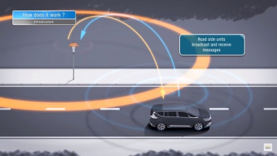 SCOOP Project, το πρόγραμμα διασύνδεσης της Renault