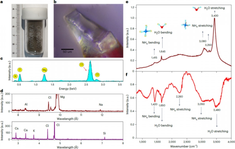Κινέζοι επιστήμονες ανακαλύπτουν για πρώτη φορά μοριακό νερό στο σεληνιακό έδαφος