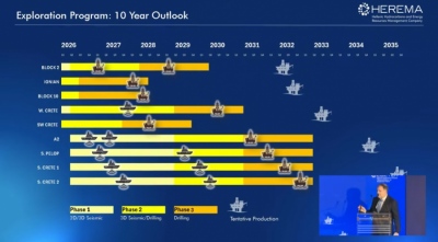 Μέχρι τo 2027 η πρώτη γεώτρηση στο Ιόνιο - Τι θα γίνει στα θαλάσσια οικόπεδα από τις Chevron - HellenIQ Energy