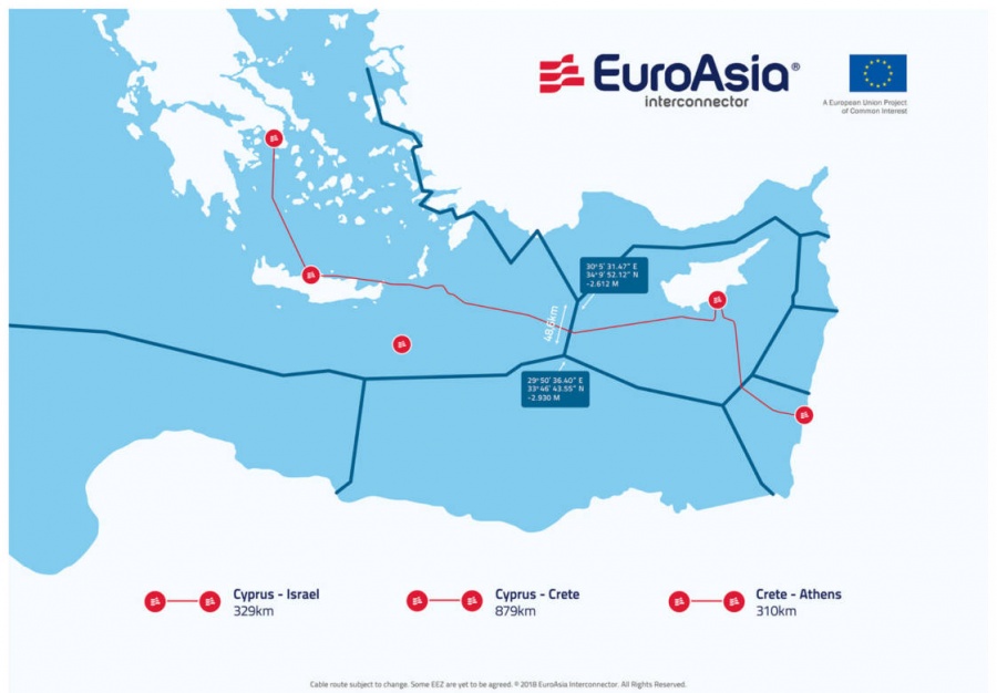 Τέσσερις διαγωνισμούς για διασύνδεση Ισραήλ - Αττικής προωθεί η EuroΑsia